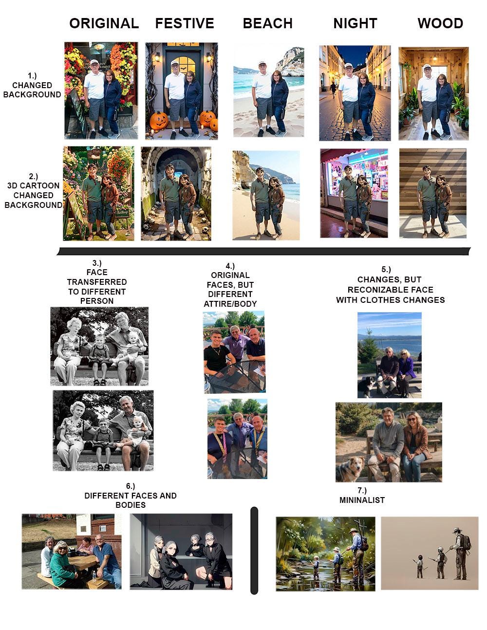 Your Images 3D Cartoon Photo Transformation | Face Swap Art | Background Change | Personalized Family Keepsake Gift